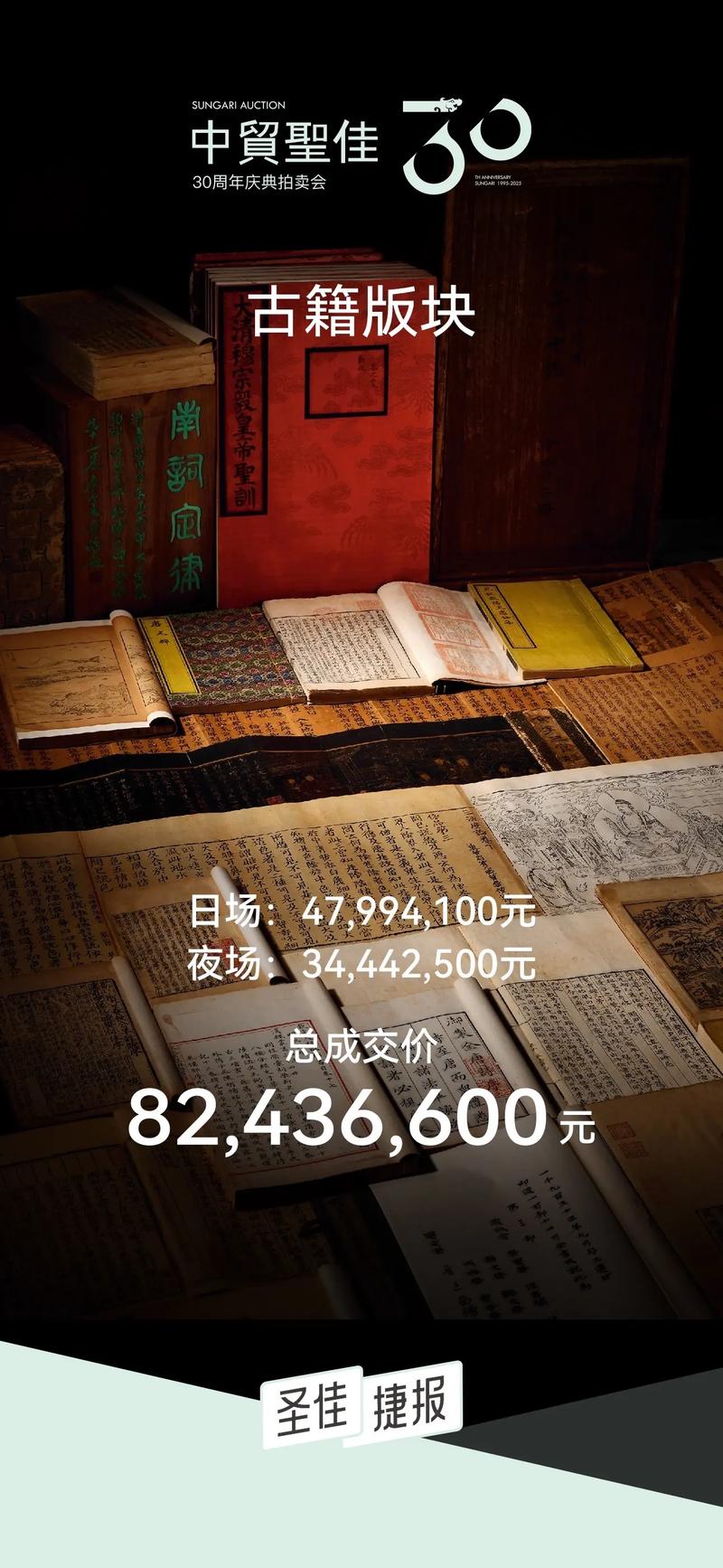 宋版书明清古籍成交额增长_古籍善本拍卖市场行情_古籍善本的拍卖行情