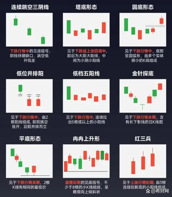 K线阳阴线识别技巧_阴线阳线图解_K线基础知识详解