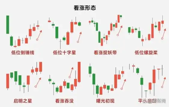 阴线阳线图解_K线阳阴线识别技巧_K线基础知识详解