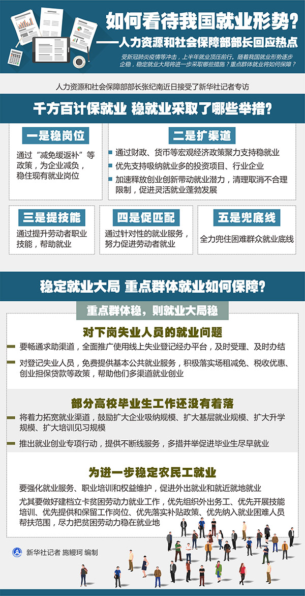 人力资源和社会保障部部长回应热点_我国就业形势_如何看待我国就业形势