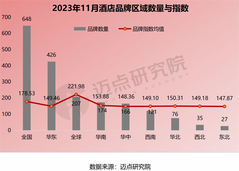 中端酒店的发展趋势_浙江省民宿高质量发展三年计划_中国规划与在建酒店数创新高