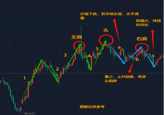 c浪下跌时间计算_波浪理论图解标准5浪下跌结构预判_波浪理论图解标准5浪上升结构预判