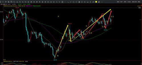 C浪是什么？如何识别市场中的C浪走势，艾略特波浪理论全解析
