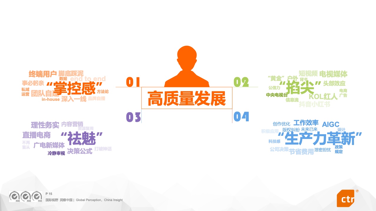 2023中国广告主营销趋势调查报告(图15)