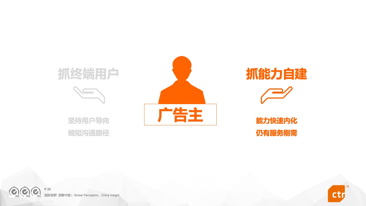 2023中国广告主营销趋势调查报告(图20)