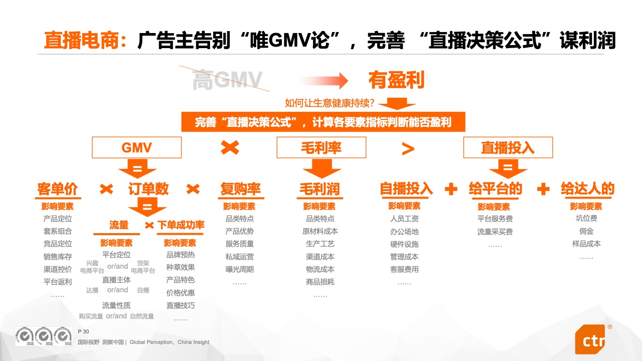 2023中国广告主营销趋势调查报告(图30)