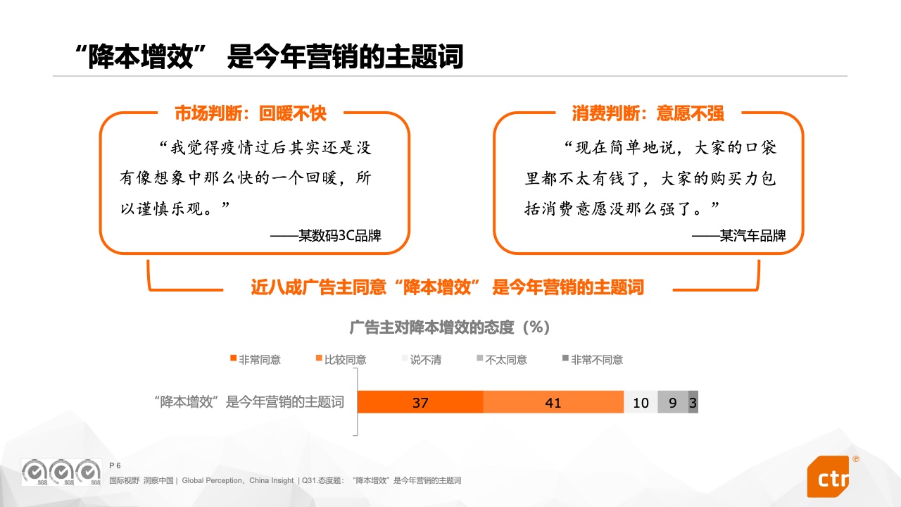 2023中国广告主营销趋势调查报告(图6)