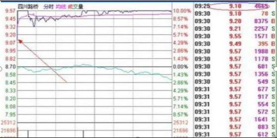 A股熊市持续时间分析_中国股市下次牛市_A股历史牛市轮回