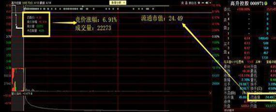 A股历史牛市轮回_A股熊市持续时间分析_中国股市下次牛市
