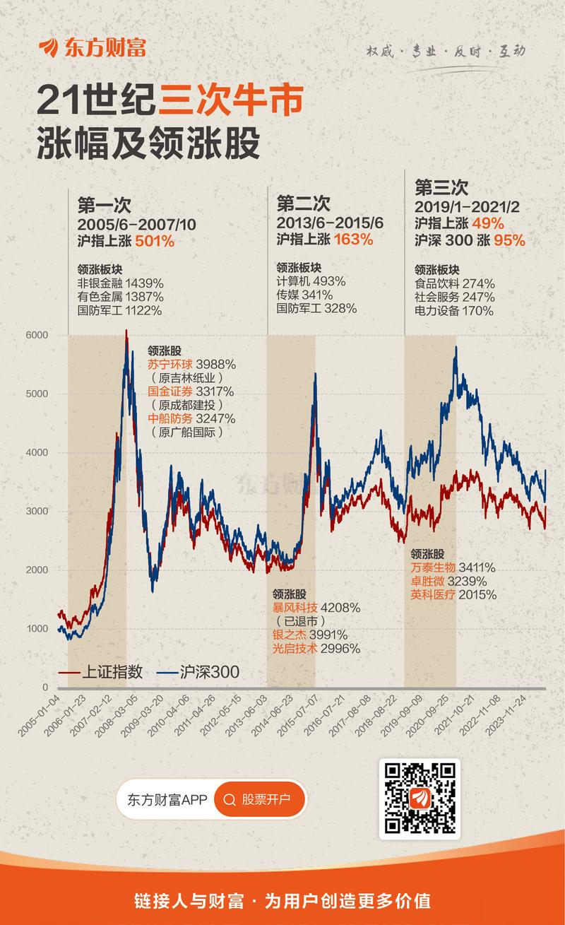 中国股市下次牛市_A股熊市持续时间分析_A股历史牛市轮回