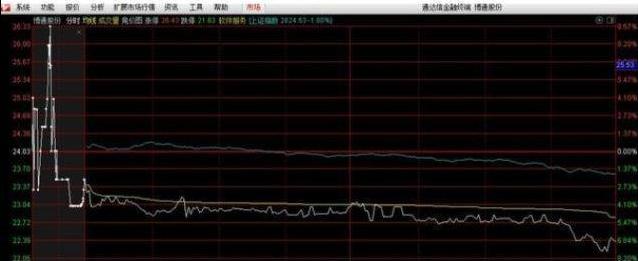 中国股市下次牛市_A股历史牛市轮回_A股熊市持续时间分析