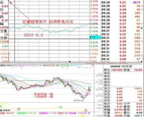 A股熊市持续时间_中国股市下次牛市_中国股市牛市历史