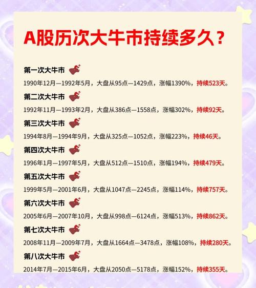 中国股市下次牛市_中国股市牛市历史_A股熊市持续时间