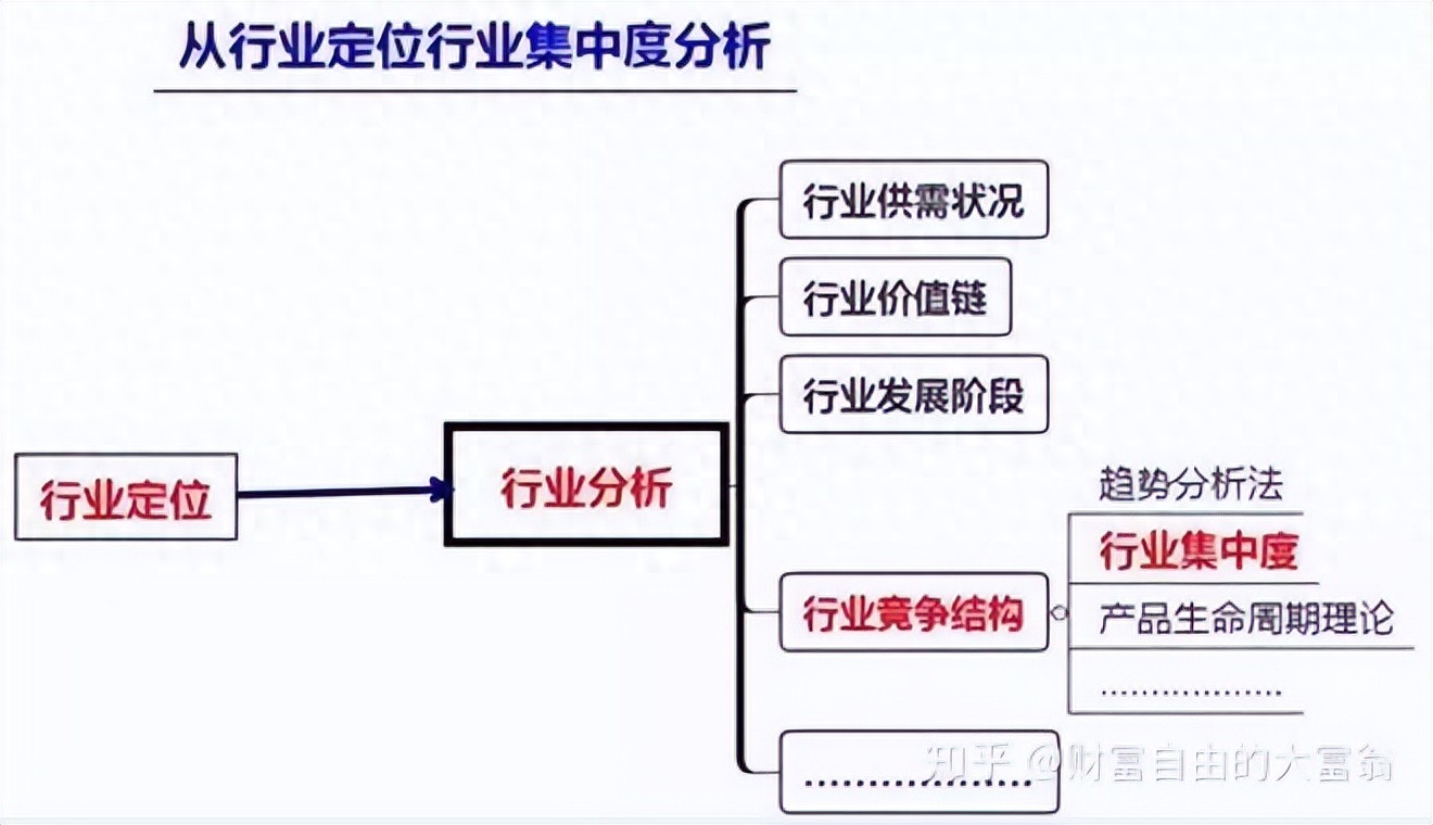 如何选对股票？遵循头部法则+机构参考，3步选出赚钱龙头股