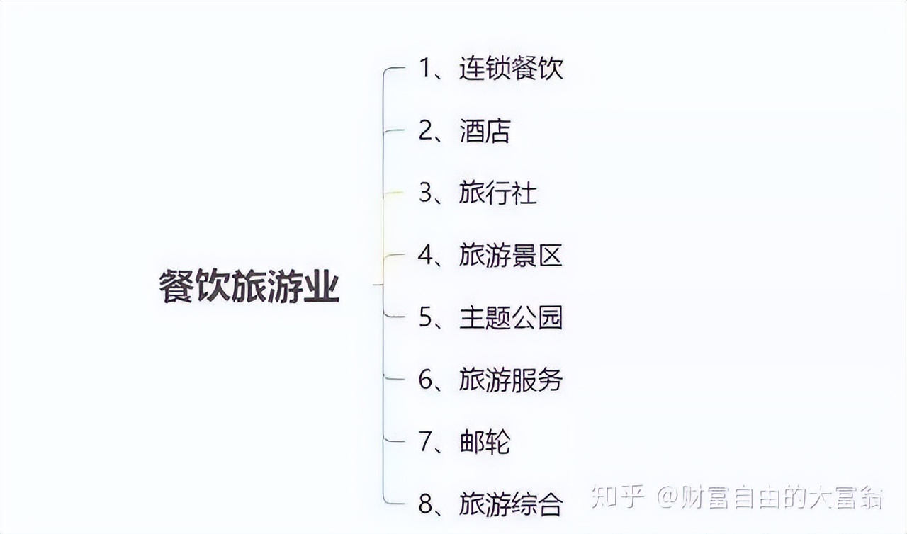 股票基本面分析_A股龙头股选择_怎么买股票