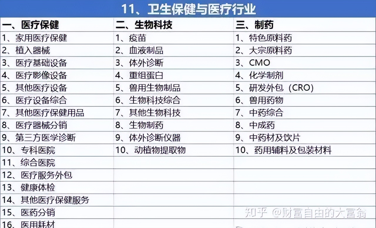 股票基本面分析_怎么买股票_A股龙头股选择