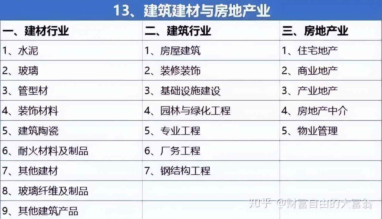 股票基本面分析_A股龙头股选择_怎么买股票