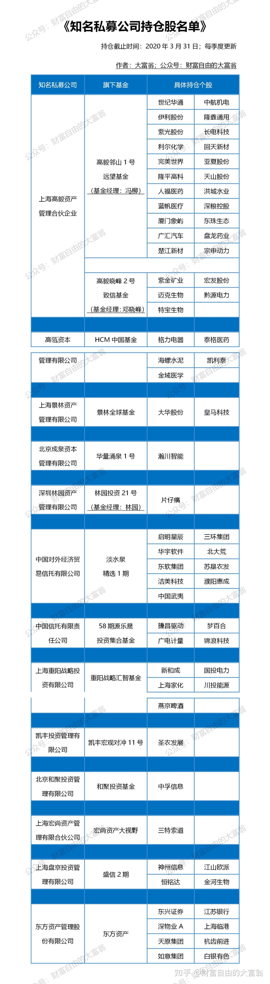 A股龙头股选择_股票基本面分析_怎么买股票