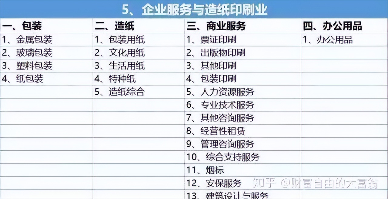 股票基本面分析_A股龙头股选择_怎么买股票