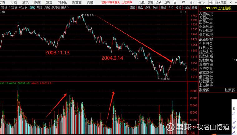 股市大佬唱空原因_股指期货对冲策略_翻翻股票配资