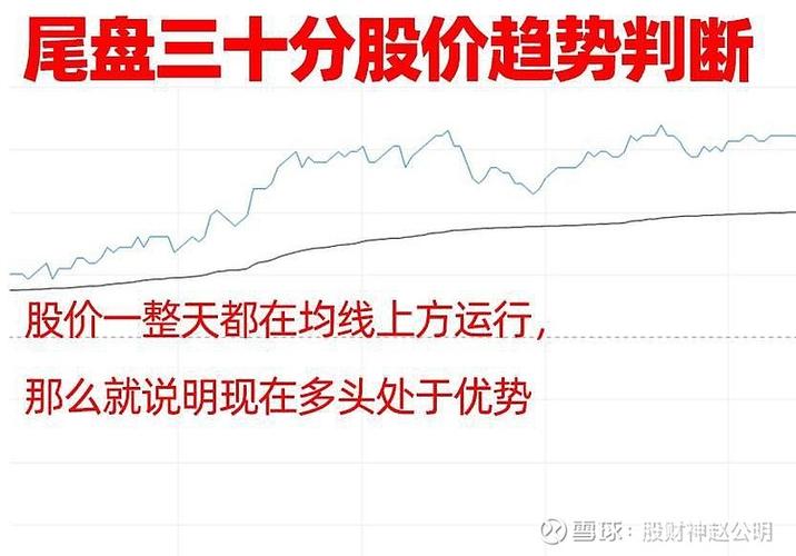 尾盘放量上涨，如何判断次日开盘？短线投资者必学的10日均线技巧