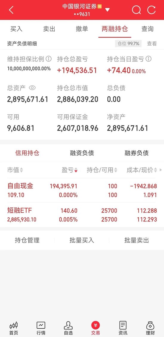 两融市场投资者收益分析_杠杆炒股爆仓_融资融券交易风险