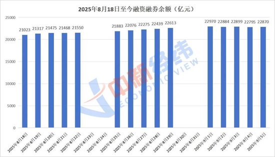 融资融券交易风险_杠杆炒股爆仓_两融市场投资者收益分析