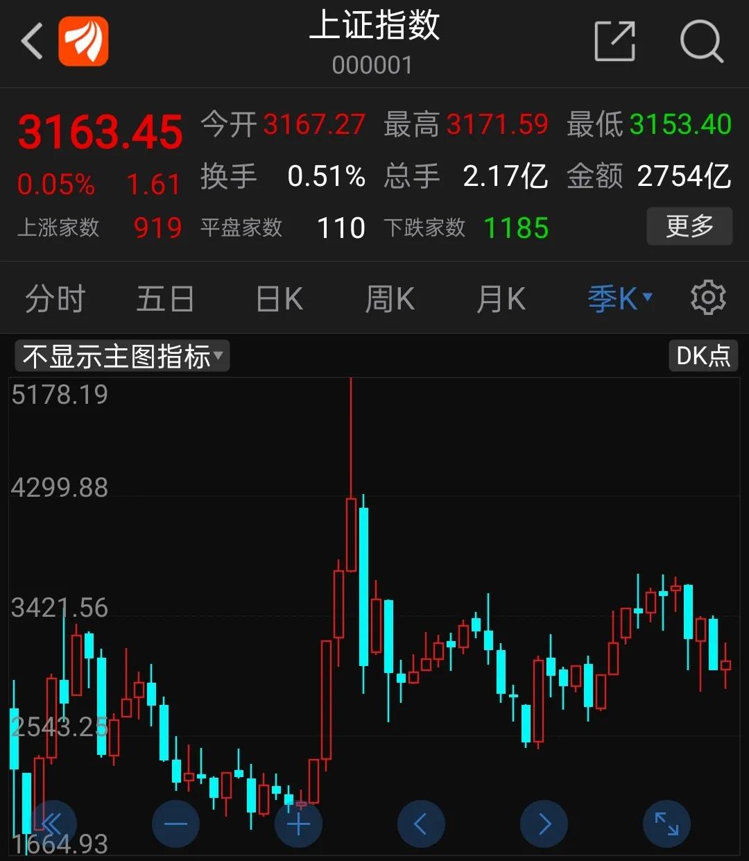 场外配资_杠杆炒股爆仓_炒股从盈利千万到负债三千万:融资融券