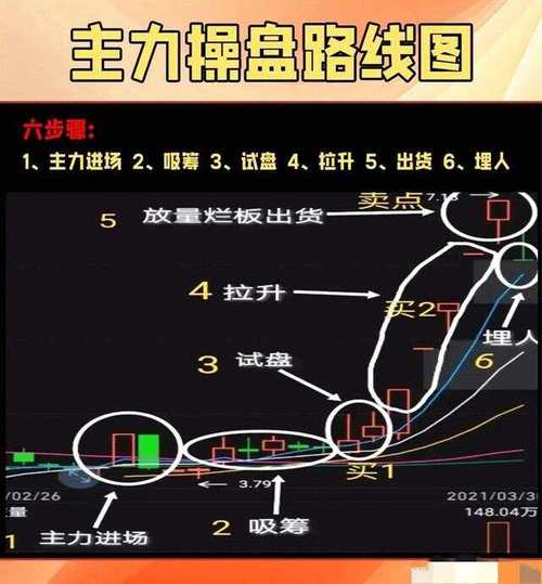 拉高砸尾盘_如何通过盘口判断主力操盘意图_主力资金利用率分析