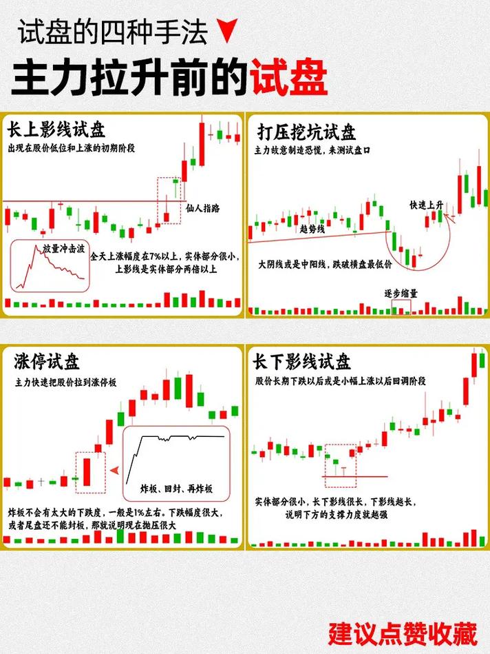 主力资金利用率分析_如何通过盘口判断主力操盘意图_拉高砸尾盘