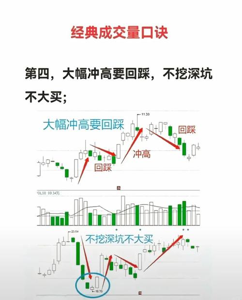 短线炒股的技巧_短线炒股方法_量价共振战法