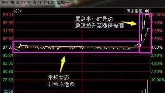 股票尾盘急拉玄机何在？庄家操盘手法揭秘，第二天走势暗藏信号