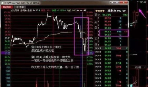 拉高砸尾盘_尾盘急跌吸筹_尾盘急拉出货