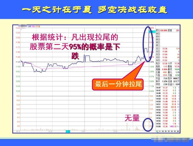 尾盘急拉出货_尾盘急跌吸筹_拉高砸尾盘