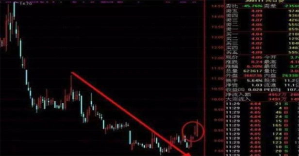尾盘急拉出货_尾盘急跌吸筹_拉高砸尾盘