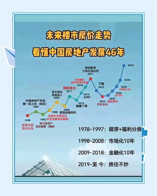 湖南省房价走势预测_湖南长沙未来发展趋势_长株潭都市圈房价分析