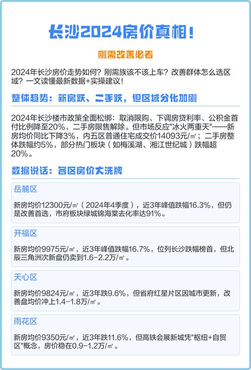 湖南长沙未来发展趋势_长沙楼市市场分析_长沙房价排名及区域价值评估