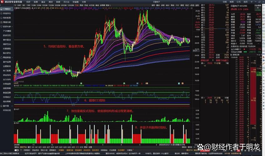 短线投资者尾盘杀入_主力洗盘预警选股指标_通达信短线王股池