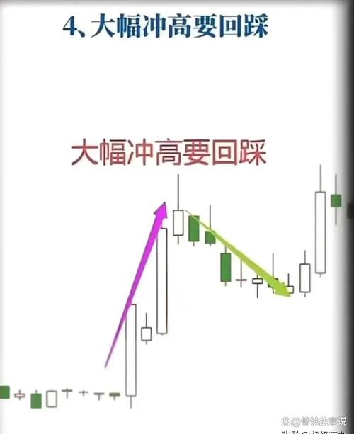 短线操作方法_短线炒股的技巧_短线选股技巧