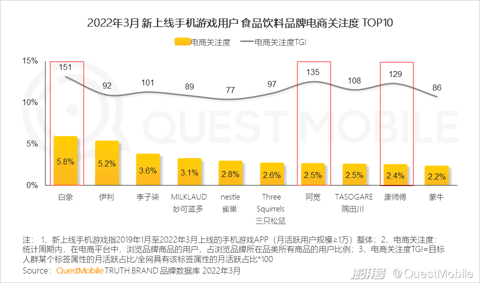 游戏版号重启多元化发展趋势_游戏市场用户年龄占比变化_手机游戏近几年的趋势