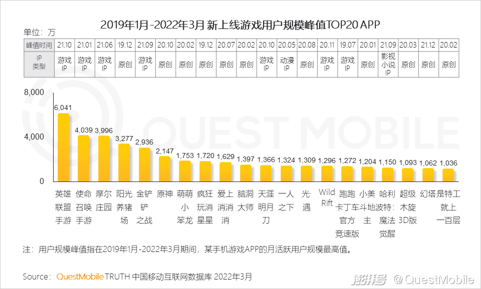 游戏市场用户年龄占比变化_手机游戏近几年的趋势_游戏版号重启多元化发展趋势