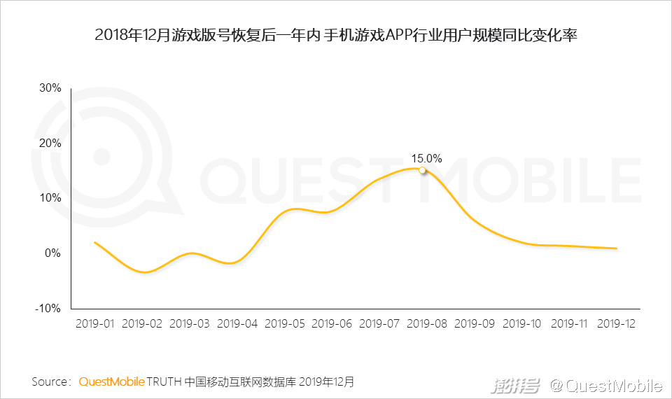 手机游戏近几年的趋势_游戏版号重启多元化发展趋势_游戏市场用户年龄占比变化