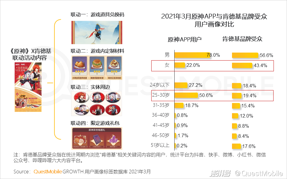 手机游戏近几年的趋势_游戏市场用户年龄占比变化_游戏版号重启多元化发展趋势