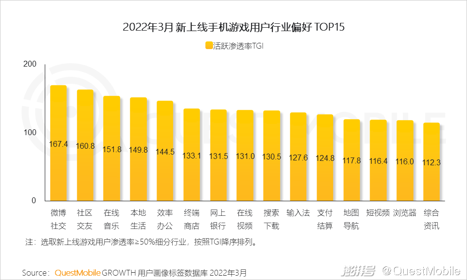 手机游戏近几年的趋势_游戏版号重启多元化发展趋势_游戏市场用户年龄占比变化