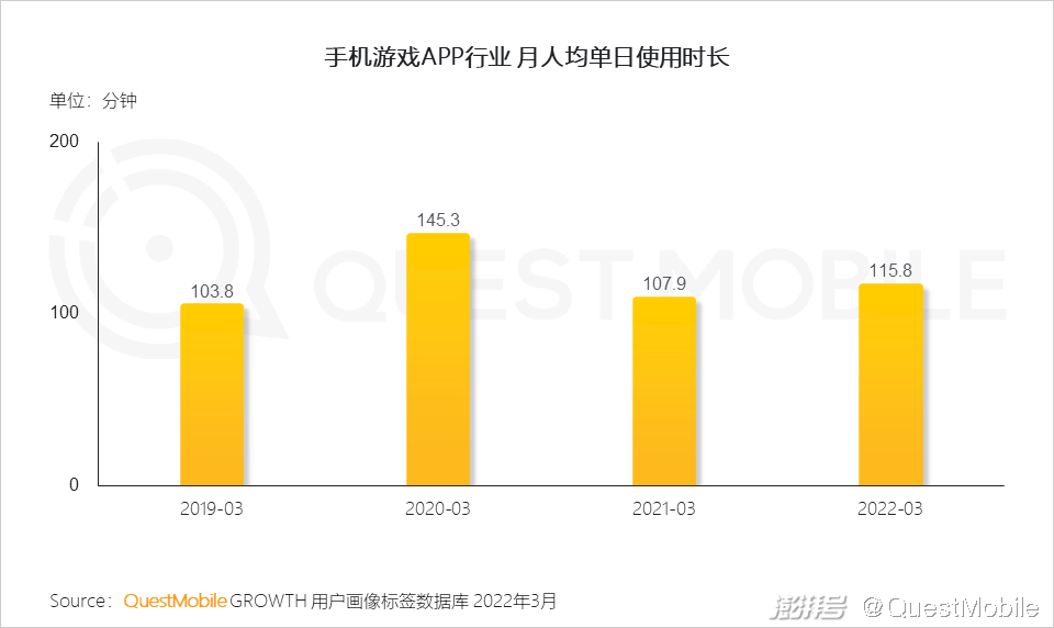 游戏版号重启多元化发展趋势_游戏市场用户年龄占比变化_手机游戏近几年的趋势