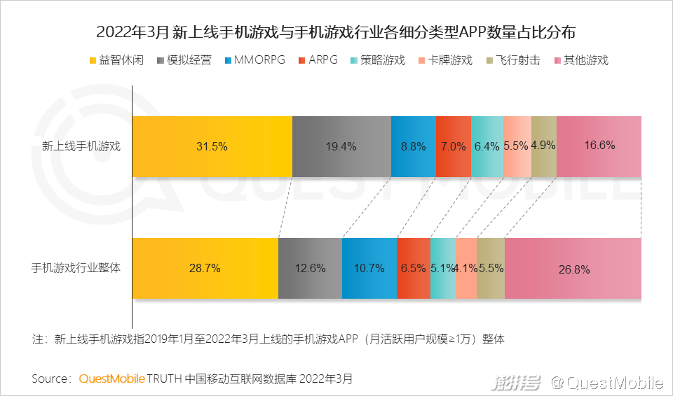 游戏市场用户年龄占比变化_手机游戏近几年的趋势_游戏版号重启多元化发展趋势