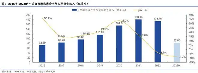2023年游戏行业趋势_手机游戏近几年的趋势_小游戏市场爆发