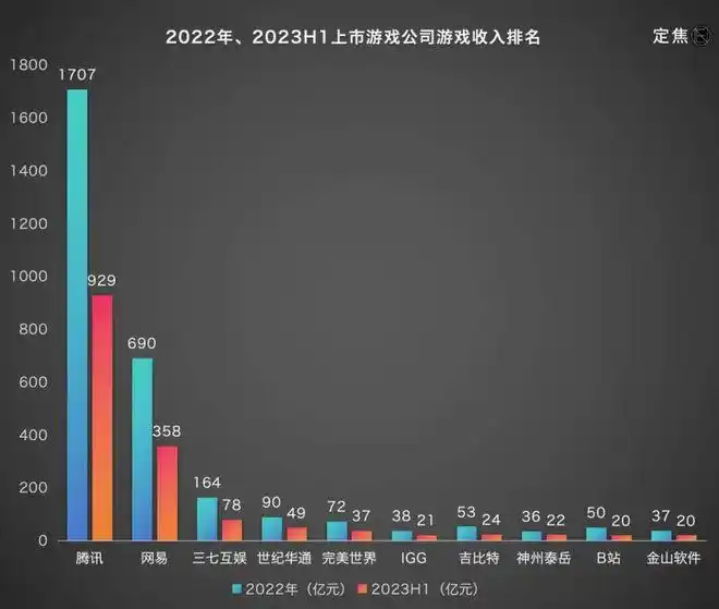 小游戏市场爆发_2023年游戏行业趋势_手机游戏近几年的趋势