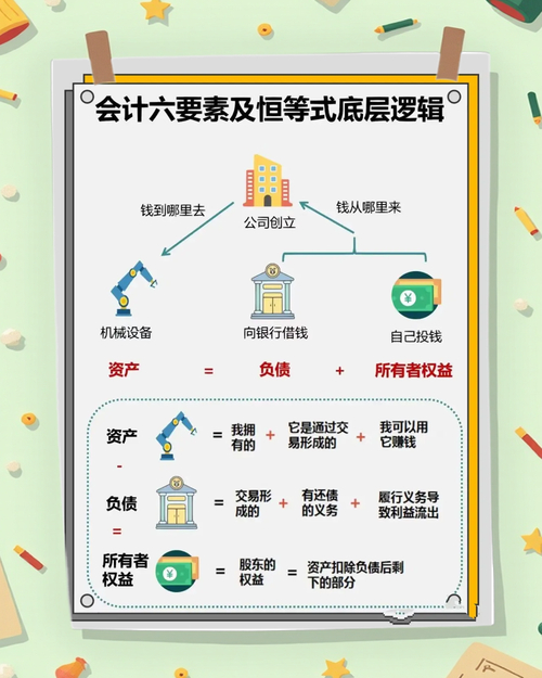 资产证券化_网络炒股杠杆_资源资产化