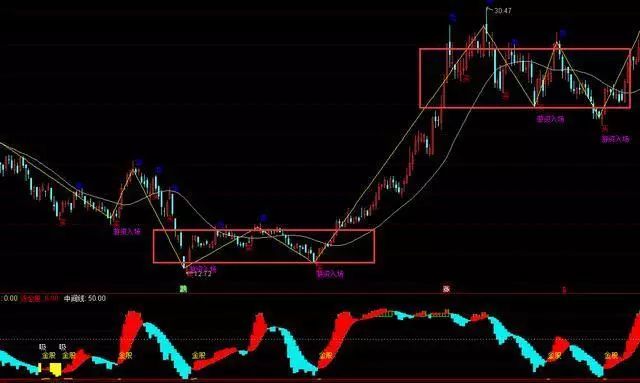 尾盘短线操作_尾盘拉升技巧_尾盘集合竞价拉涨停